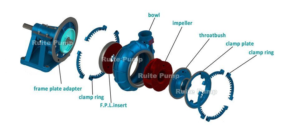 TG Gravel Pump