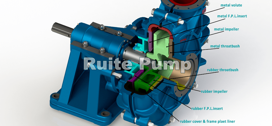 TH Slurry Pumps