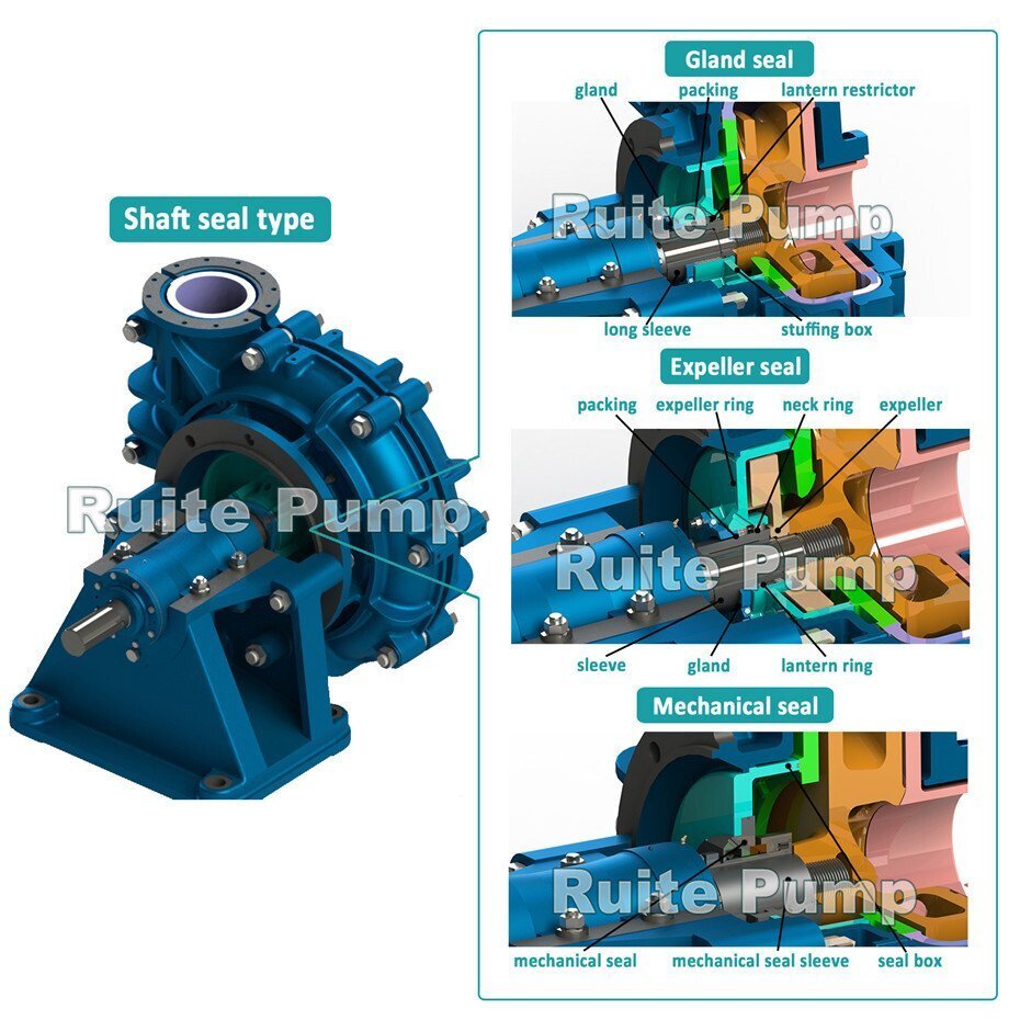 TH Slurry Pumps