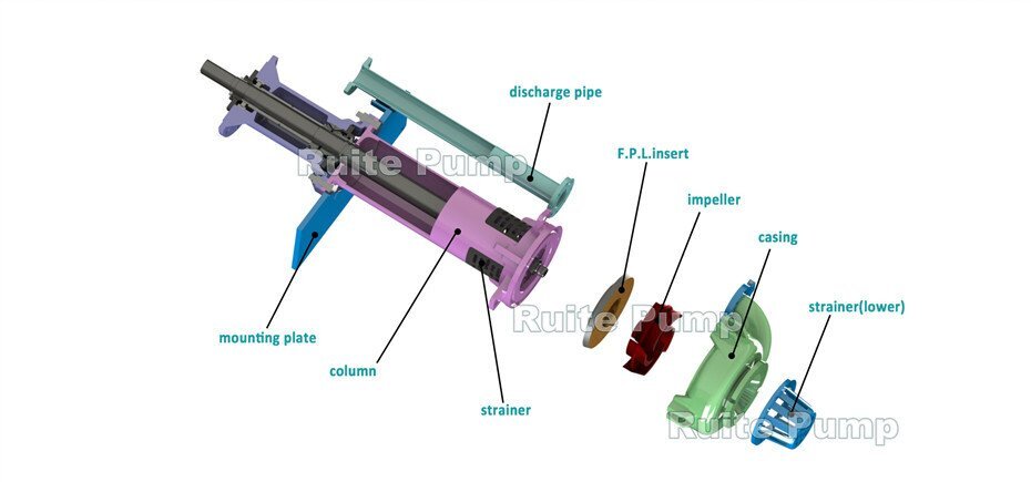 TSP slurry pumps