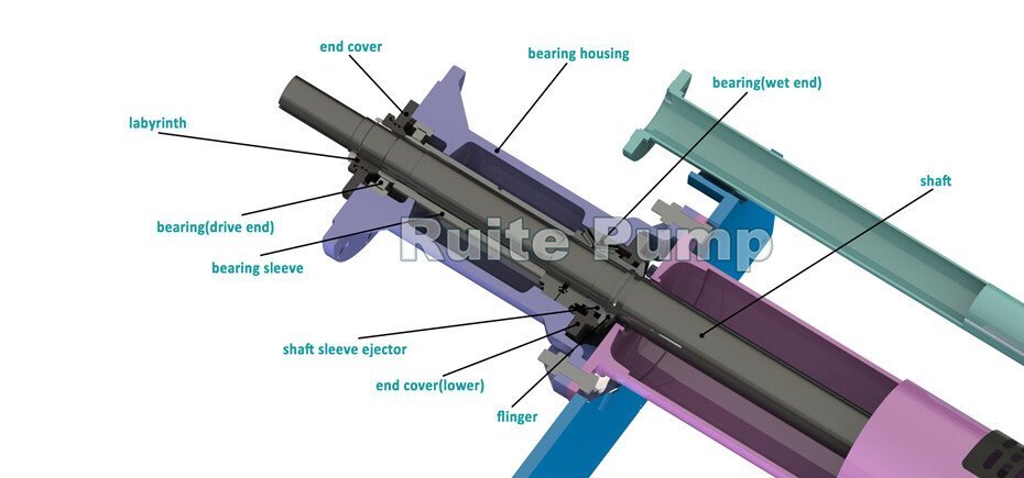 TSP slurry pumps