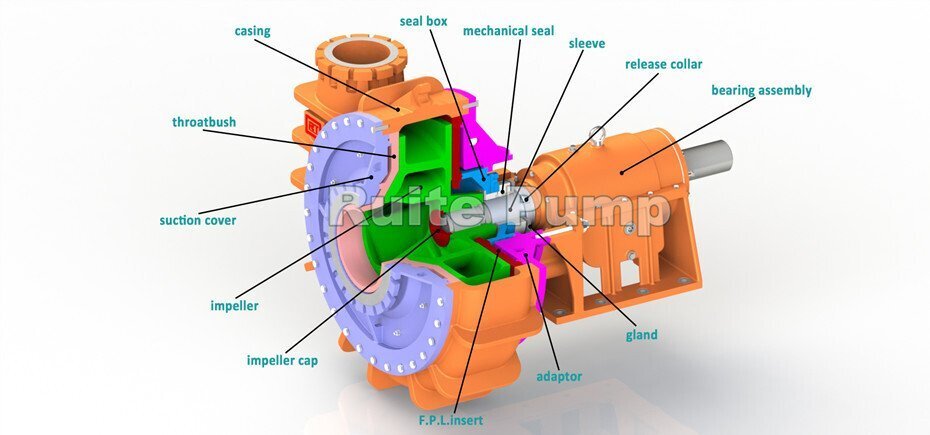 WN Dredge Pump